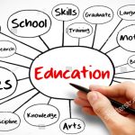 education-mind-map-flowchart