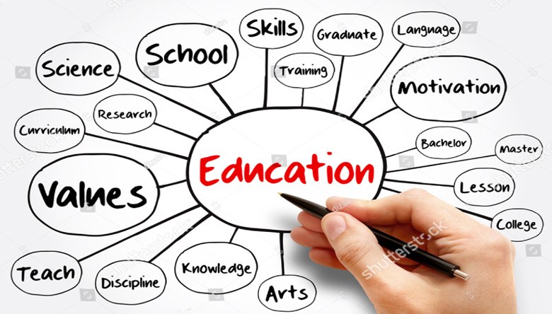 education-mind-map-flowchart